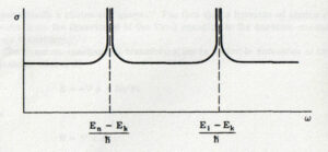 fig. 6-3 qed