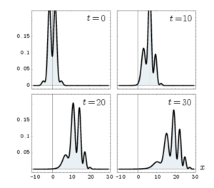 Thaller fig6. 