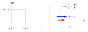 qed 14lec pic14.1