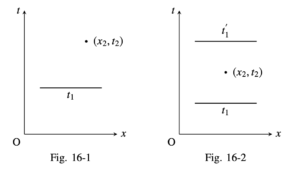 Feynman QED fig16-1