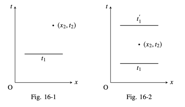 Feynman QED fig16-1