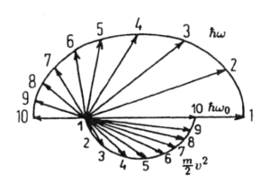 Greiner fig. 1.4
